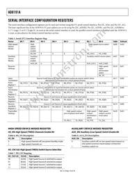 AD8191AASTZ-RL Datasheet Page 18