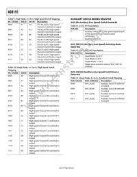 AD8191ASTZ Datasheet Page 20