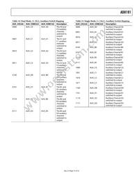 AD8191ASTZ Datasheet Page 21