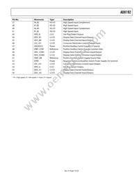 AD8192ACPZ Datasheet Page 7