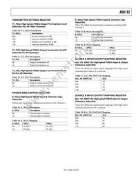 AD8192ACPZ Datasheet Page 19