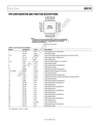 AD8193ACPZ-R7 Datasheet Page 5
