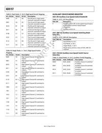 AD8197ASTZ Datasheet Page 20