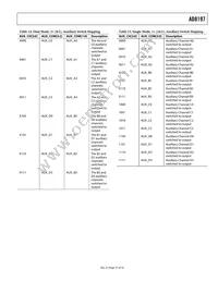 AD8197ASTZ Datasheet Page 21