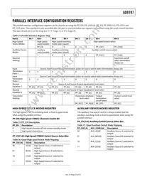 AD8197ASTZ Datasheet Page 23