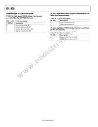 AD8197BASTZ-RL Datasheet Page 20