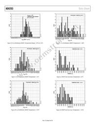 AD8203YRZ-R7 Datasheet Page 8