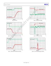 AD8210WYRZ-R7 Datasheet Page 7