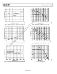 AD8221TRMZ-EP-R7 Datasheet Page 8