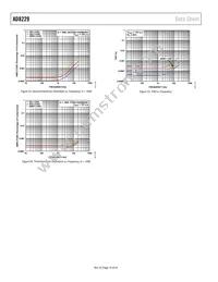 AD8229HRZ-R7 Datasheet Page 16