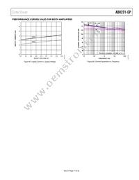 AD8231TCPZ-EP-R7 Datasheet Page 17