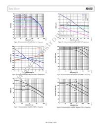 AD8231WACPZ-RL Datasheet Page 11