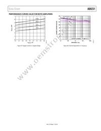 AD8231WACPZ-RL Datasheet Page 17