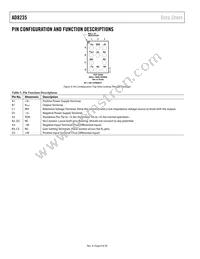 AD8235ACBZ-P7 Datasheet Page 8