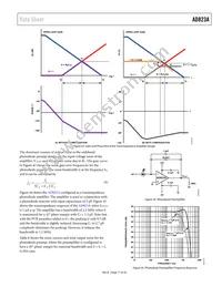 AD823AARZ-RL Datasheet Page 17