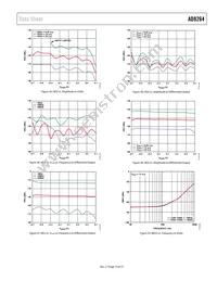 AD8264ACPZ-R7 Datasheet Page 15