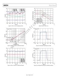 AD8264ACPZ-R7 Datasheet Page 16