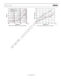 AD8264ACPZ-R7 Datasheet Page 19