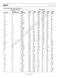 AD8270ACPZ-RL Datasheet Page 16