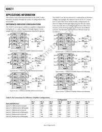 AD8271ARMZ-RL Datasheet Page 16