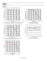 AD8295BCPZ-RL Datasheet Page 18