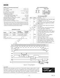 AD8300AN Datasheet Page 4