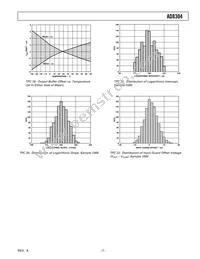 AD8304ARU-REEL7 Datasheet Page 7