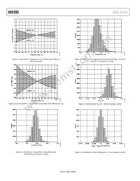 AD8305ACPZ-R2 Datasheet Page 10