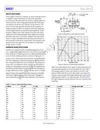 AD8307AR-REEL Datasheet Page 18