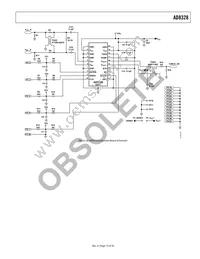 AD8328ACPZ-REEL7 Datasheet Page 15