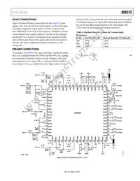 AD8335ACPZ-REEL7 Datasheet Page 21