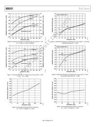 AD8351ACPZ-R7 Datasheet Page 8