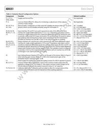 AD8351ACPZ-R7 Datasheet Page 18