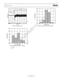 AD8368ACPZ-WP Datasheet Page 11