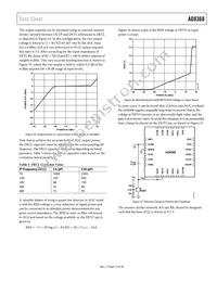 AD8368ACPZ-WP Datasheet Page 15