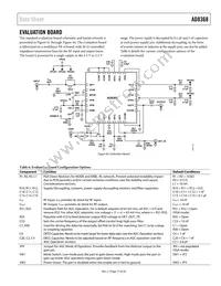 AD8368ACPZ-WP Datasheet Page 17