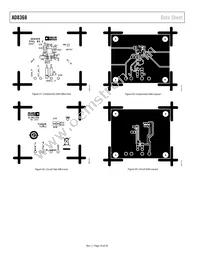 AD8368ACPZ-WP Datasheet Page 18