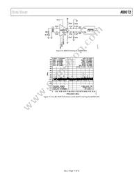 AD8372ACPZ-R7 Datasheet Page 11