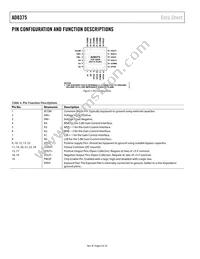 AD8375ACPZ-R7 Datasheet Page 6