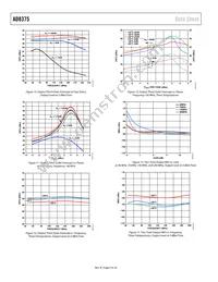 AD8375ACPZ-R7 Datasheet Page 8