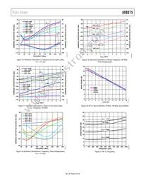 AD8375ACPZ-R7 Datasheet Page 9