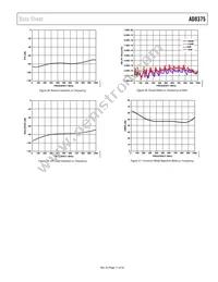 AD8375ACPZ-R7 Datasheet Page 11