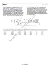 AD8375ACPZ-R7 Datasheet Page 16