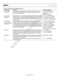 AD8375ACPZ-R7 Datasheet Page 20