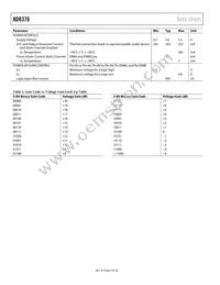 AD8376ACPZ-R7 Datasheet Page 4