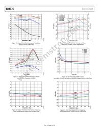 AD8376ACPZ-R7 Datasheet Page 8