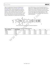 AD8376ACPZ-R7 Datasheet Page 17