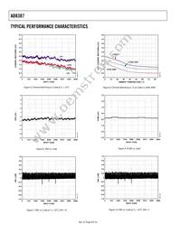 AD8387JSVZ Datasheet Page 8