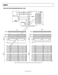 AD8387JSVZ Datasheet Page 10