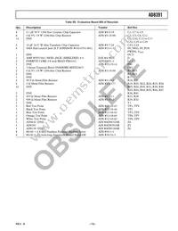 AD8391AR-REEL7 Datasheet Page 19